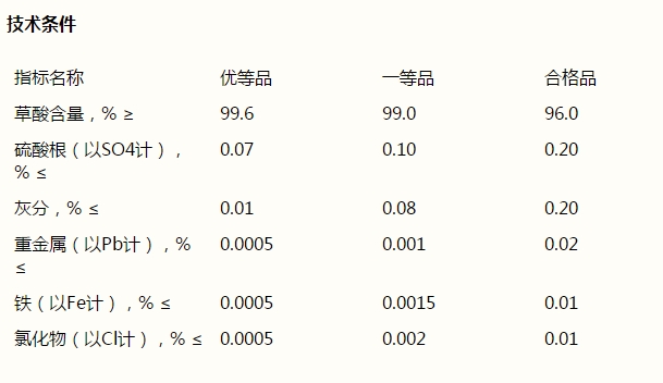 草酸，H2C2O4·2H2O(圖1)